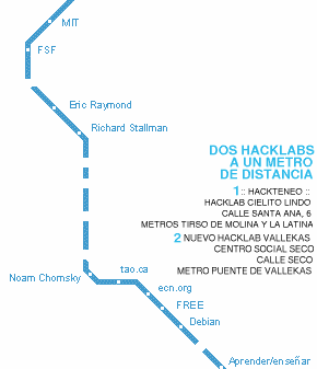 Dos hacklabs a un metro de distancia. Hackteneo: Hacklab Cielito Lindo, calle Santa Ana, 6. Metros Tirso de Molina y La Latina. Hacklab Vallekas: Centro Social Seco, calle Seco. Metro Puente de Vallekas