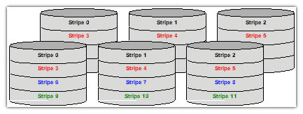 Raid Definitions