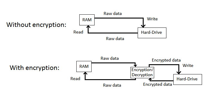 disk_encryption_diagram