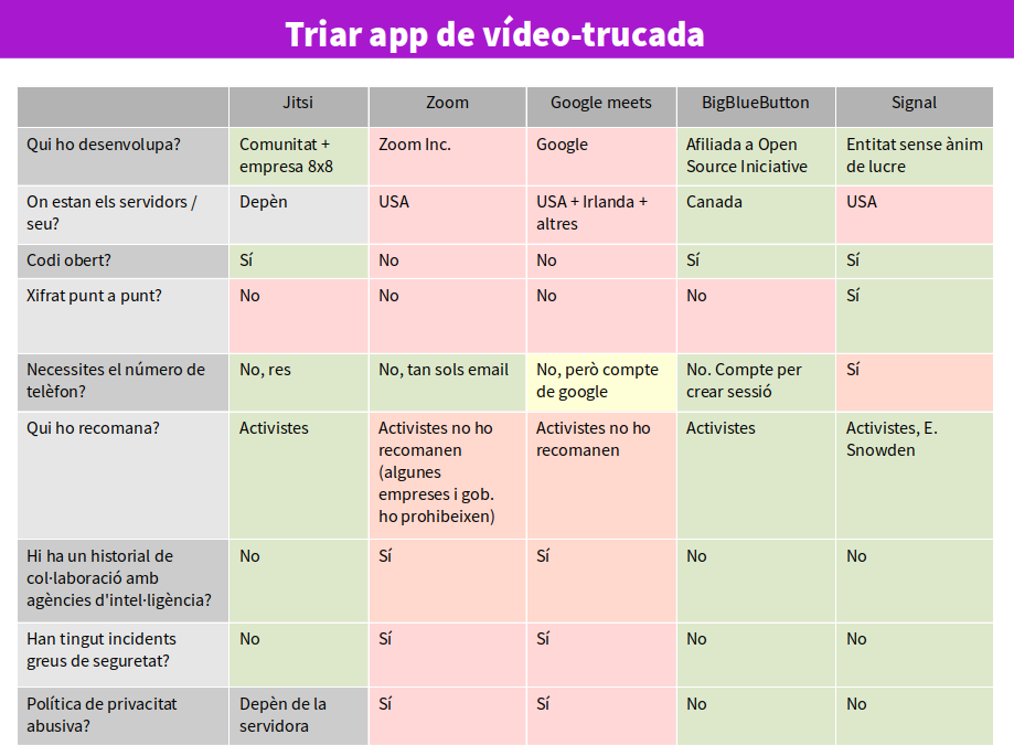 Comparativa apps videoconferencias