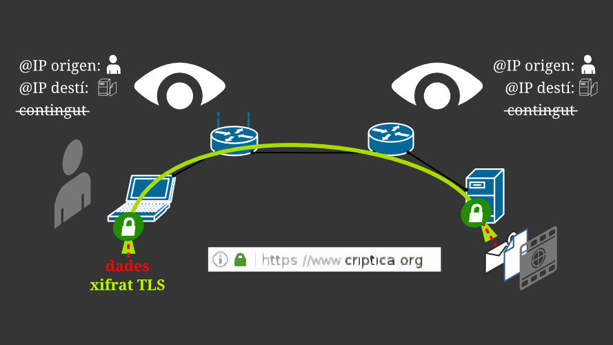 Connexió HTTPS