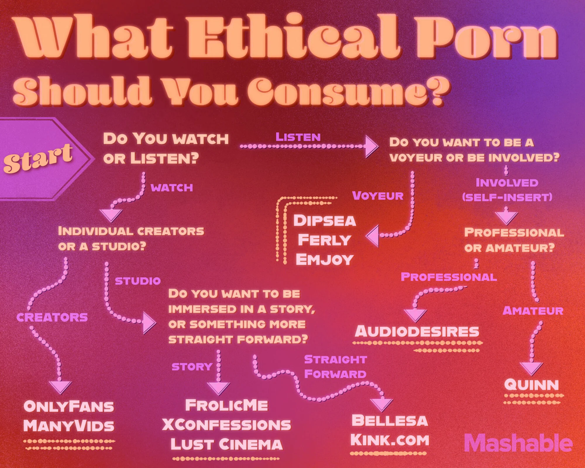What ethical porn should you consume