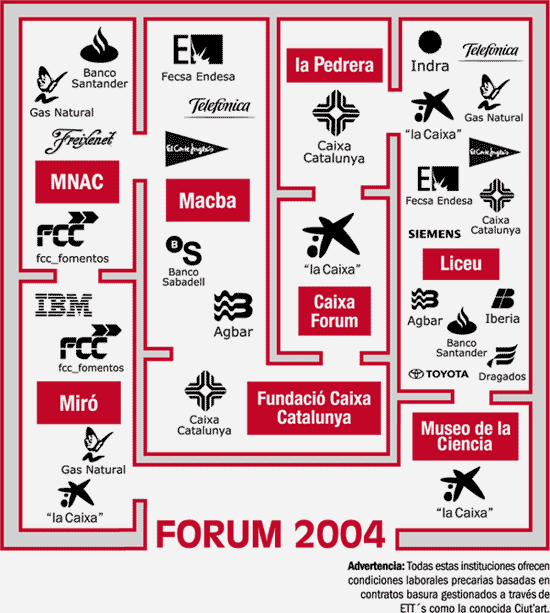 el forum barcelona 2004 es el negoci de la cultura