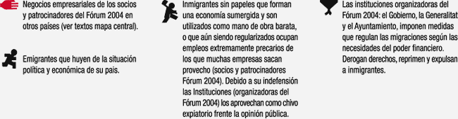 vinculació del forum amb les desigualtats vers els immigrants
